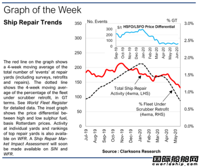 700艘船改裝項目或遭“棄單”？中國船廠不擔心